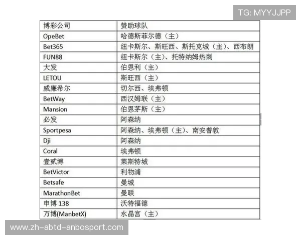 英超各球队球衣赞助商的选择与合作策略