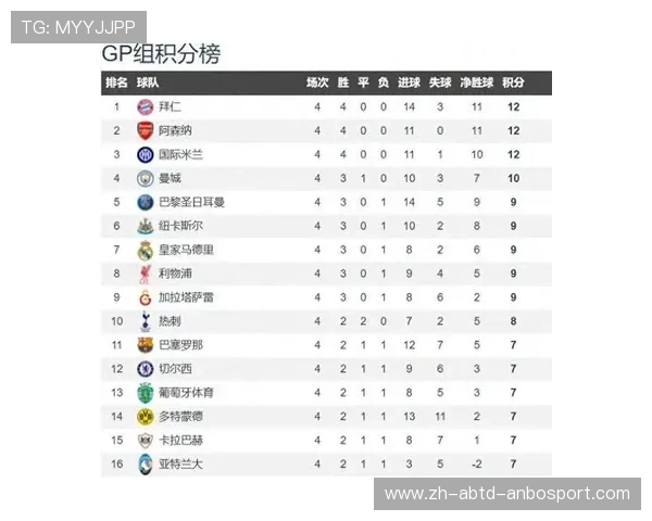 英超球队身高排名：英超球队球员的身高排名与影响。