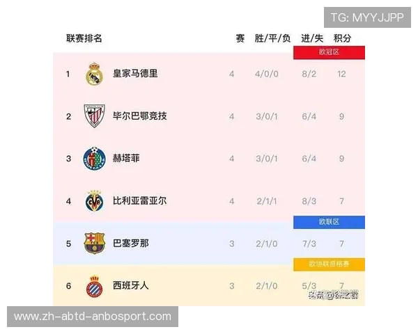 西甲联赛历届冠军完整列表 西甲联赛历届冠军完整列表