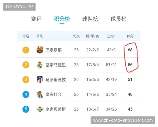巴塞罗那西甲比赛完整赛程与主力阵容预测 巴塞罗那西甲比赛完整赛程与主力阵容预测