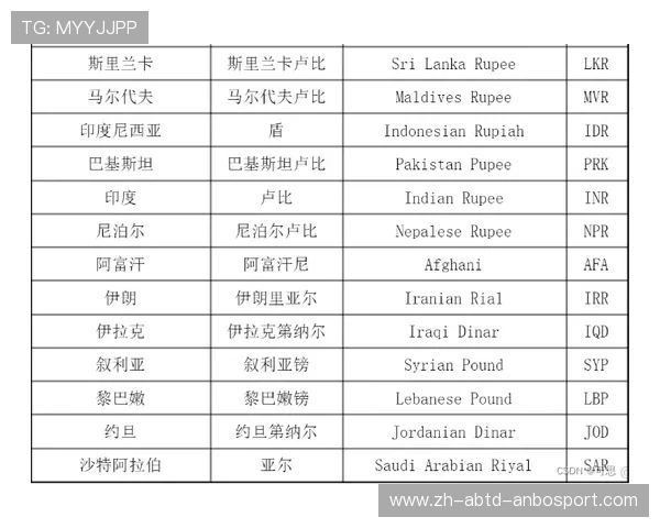 英超球队英文名缩写大全:快速识别与官方拼写说明 英超球队英文名缩写大全:快速识别与官方拼写说明