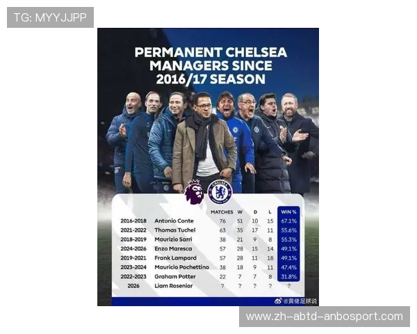 英超最新换帅球队名单与教练变动情况 英超最新换帅球队名单与教练变动情况